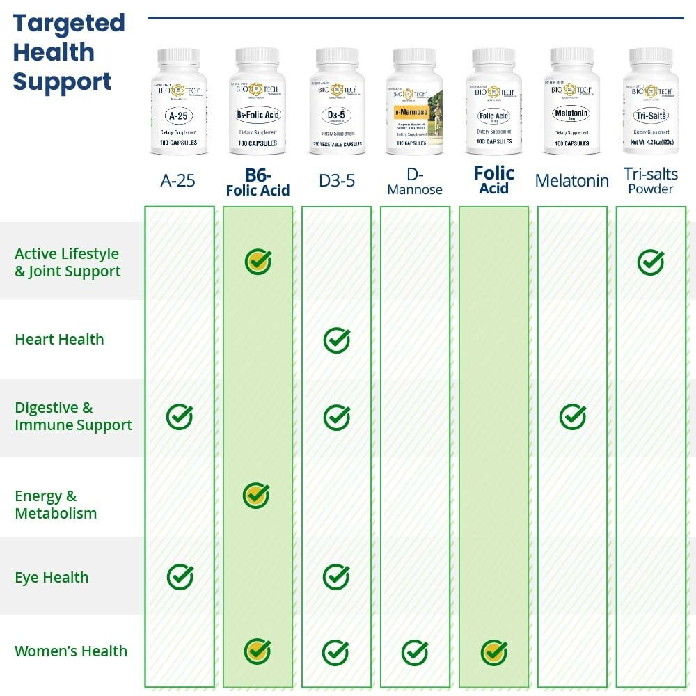 Biotech Folic Acid 5mg 100 cap