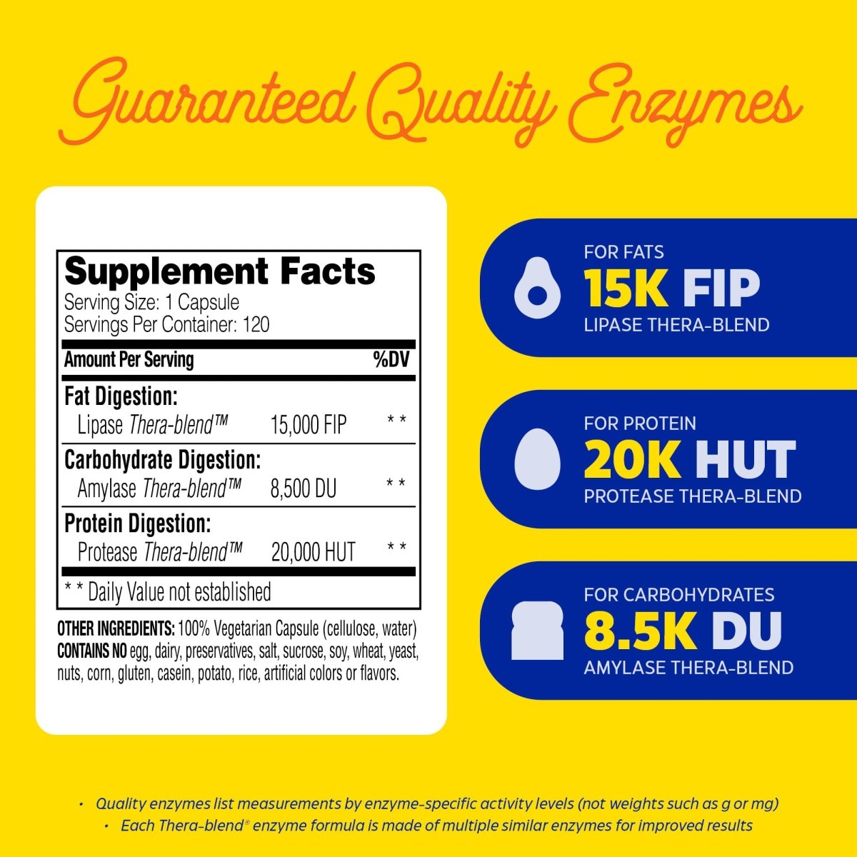 Enzymedica Lypo Gold 120 Capsules