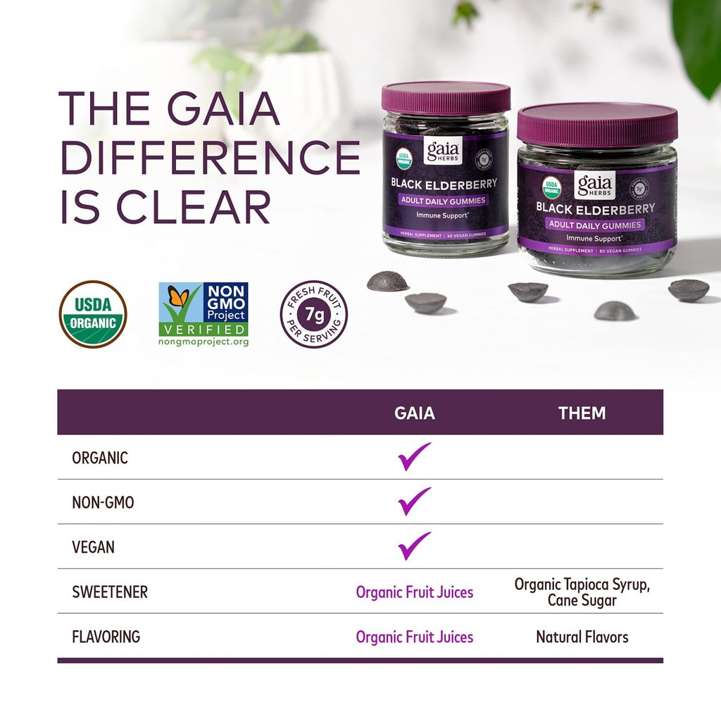 Gaia Herbs, Adult Daily Gummies, Organic, Vegan, Sambucus Black Elderberry Supplement for Daily Immune and Antioxidant Support, 40 Count (Pack of 1)