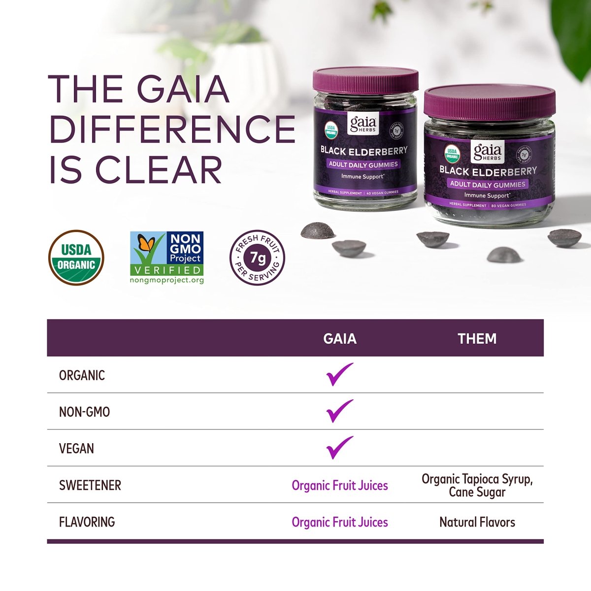 Gaia Herbs, Adult Daily Gummies, Organic, Vegan, Sambucus Black Elderberry Supplement for Daily Immune and Antioxidant Support, 40 Count (Pack of 1)
