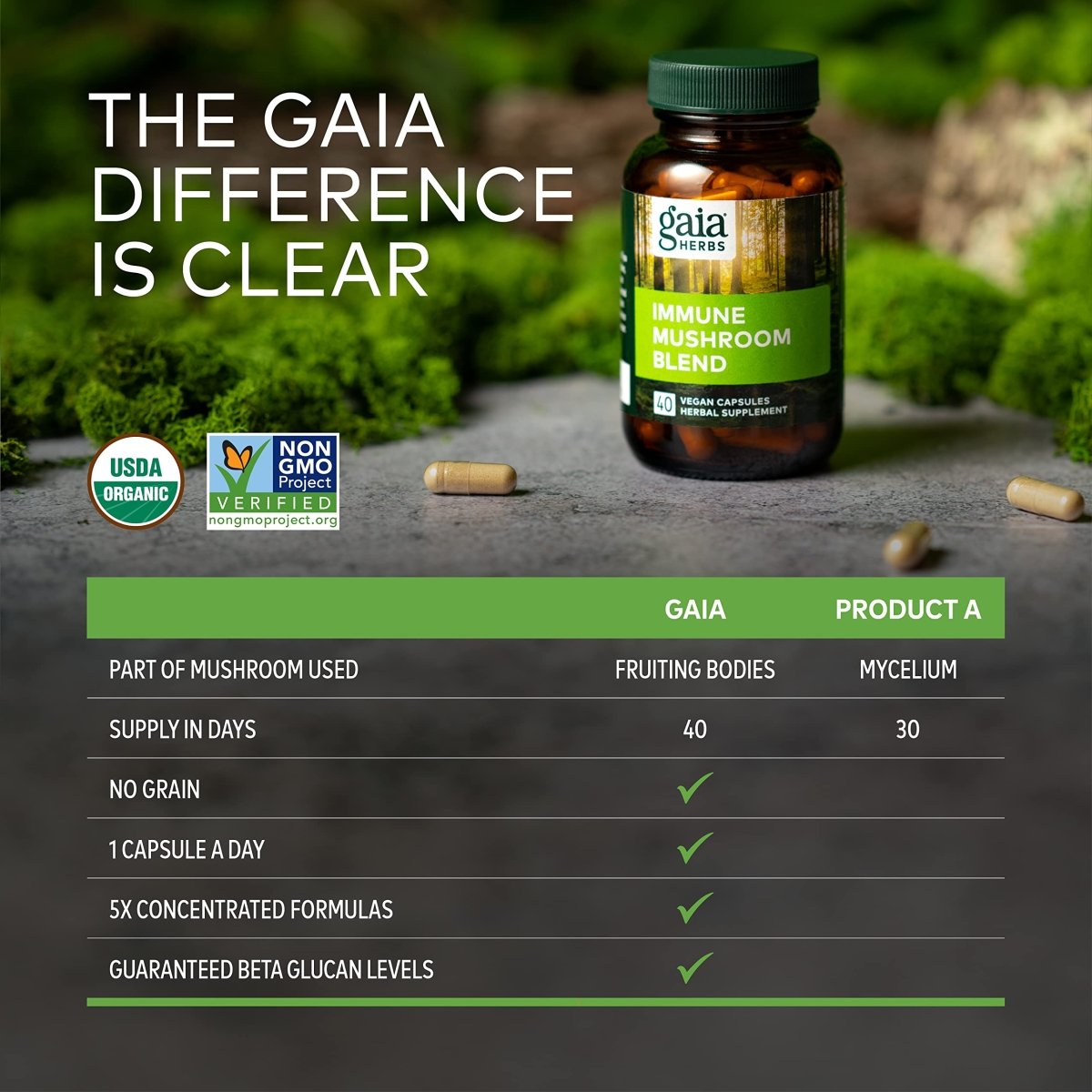 Gaia Herbs Immune Mushroom Blend 40 Vcaps