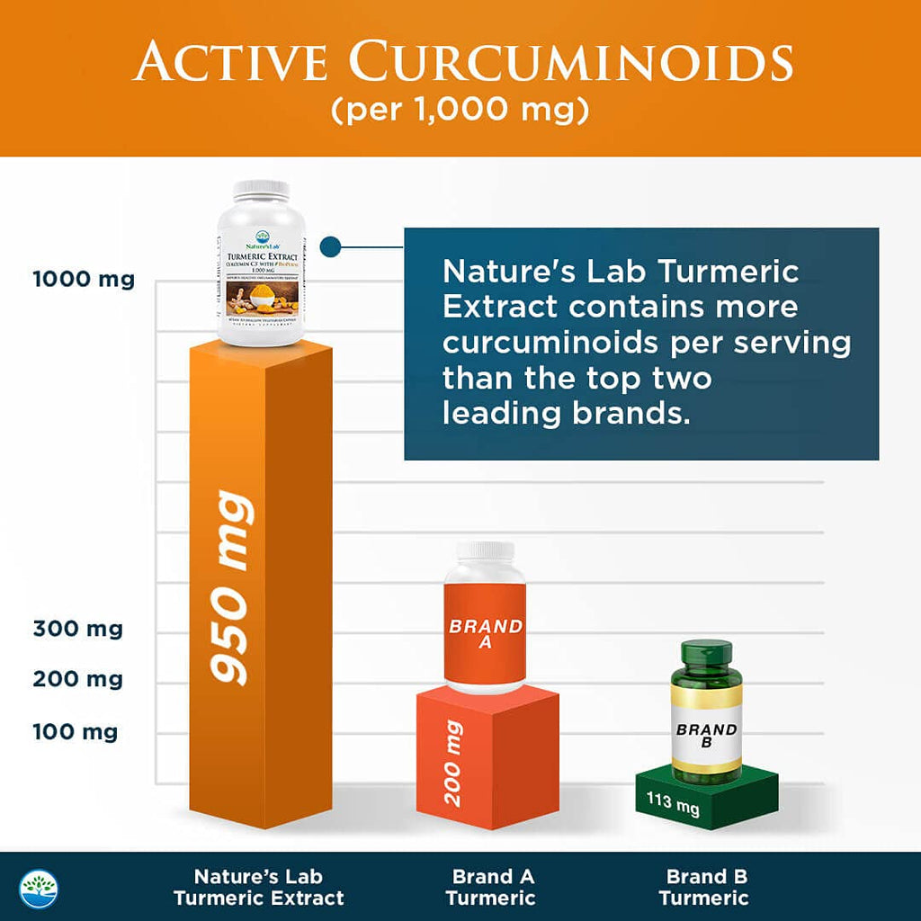 Nature's Lab - Turmeric Extract Curcumin C3 with BioPerine 1000 mg. - 60 Capsules