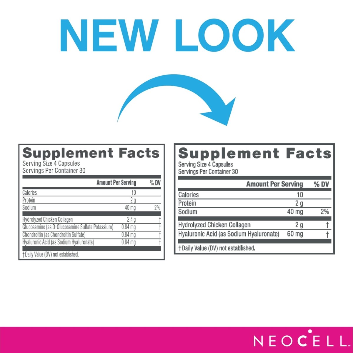 NeoCell Joint Complex with Collagen Type 2 and Hyaluronic Acid - 120 Capsules