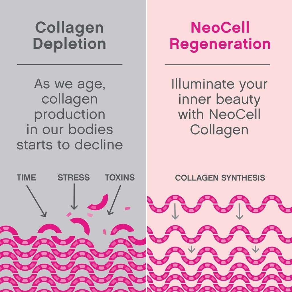 NeoCell Marine Collagen with Beauty Blend; for Skin Hydration; Healthy Hair, Nails and Joint Support; Keto Certified, Gluten Free; Unflavored Powder, 7 Ounces, 20 Servings*