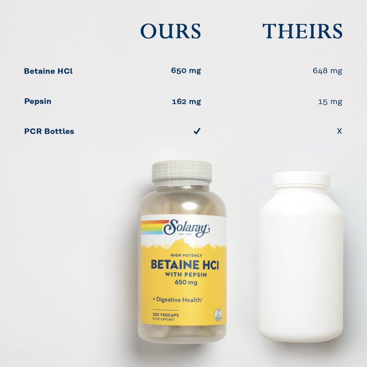 Solaray High Potency Betaine HCL with Pepsin - 250 VegCaps   04815