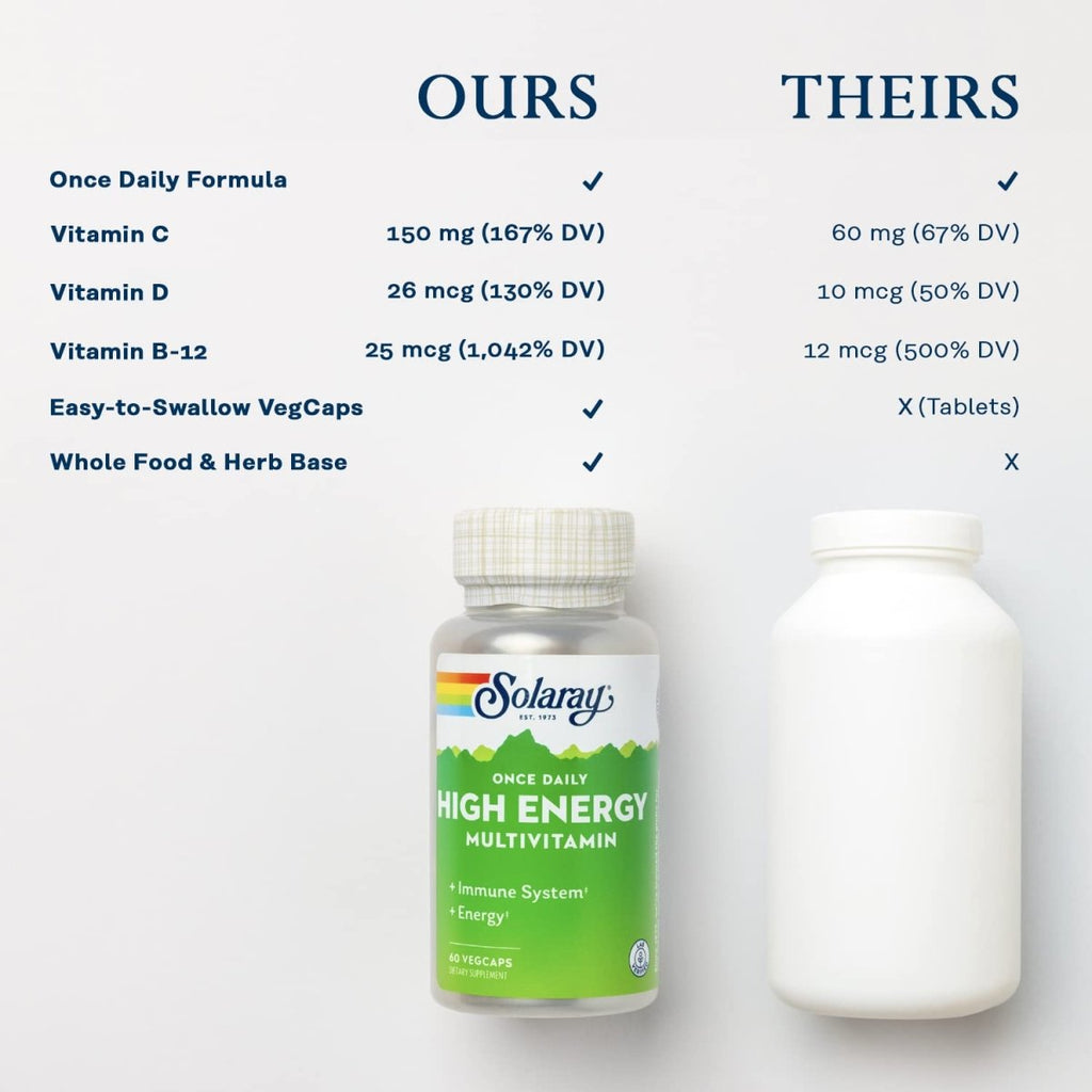 SOLARAY Once Daily High Energy Multivitamin 60 Vcaps