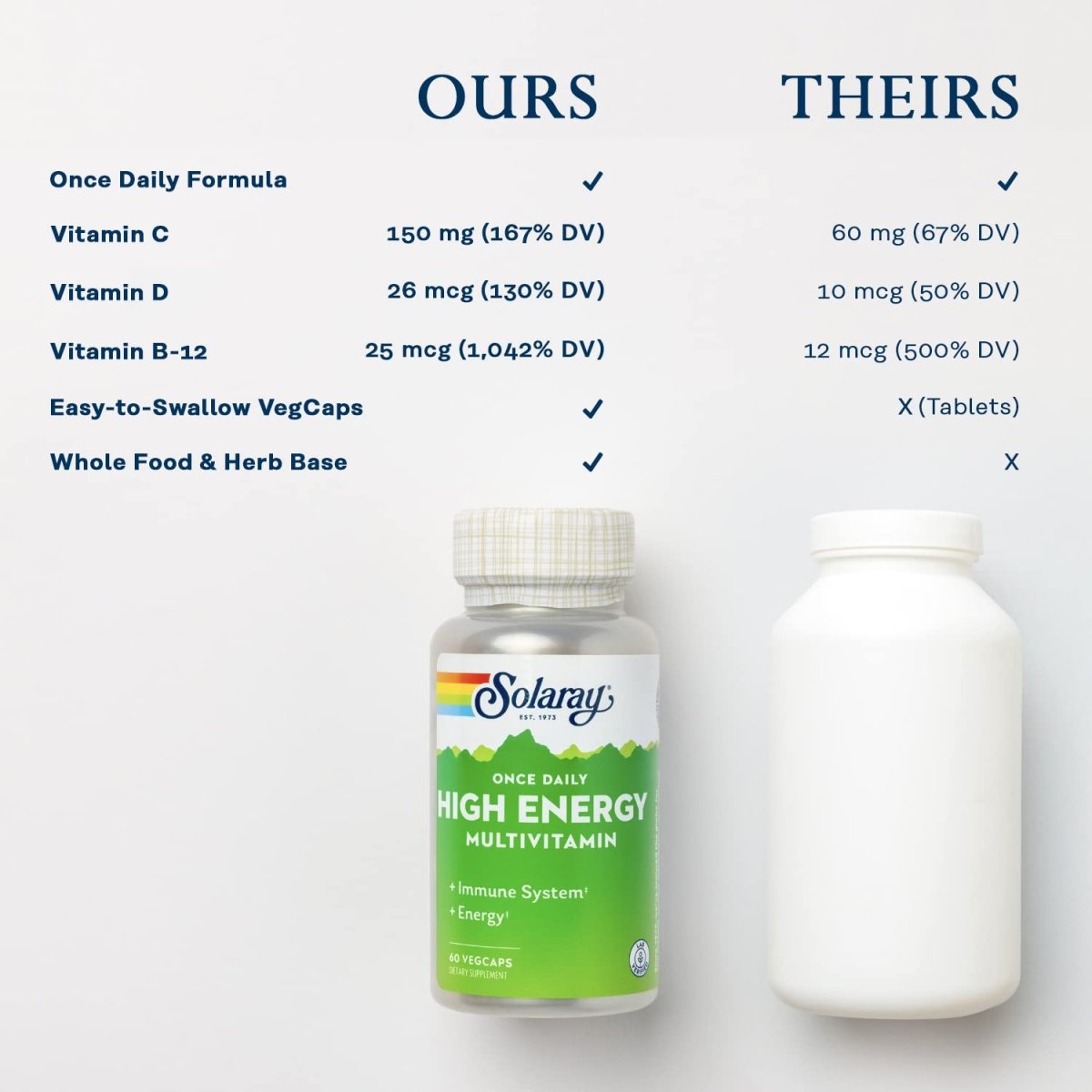 SOLARAY Once Daily High Energy Multivitamin 60 Vcaps
