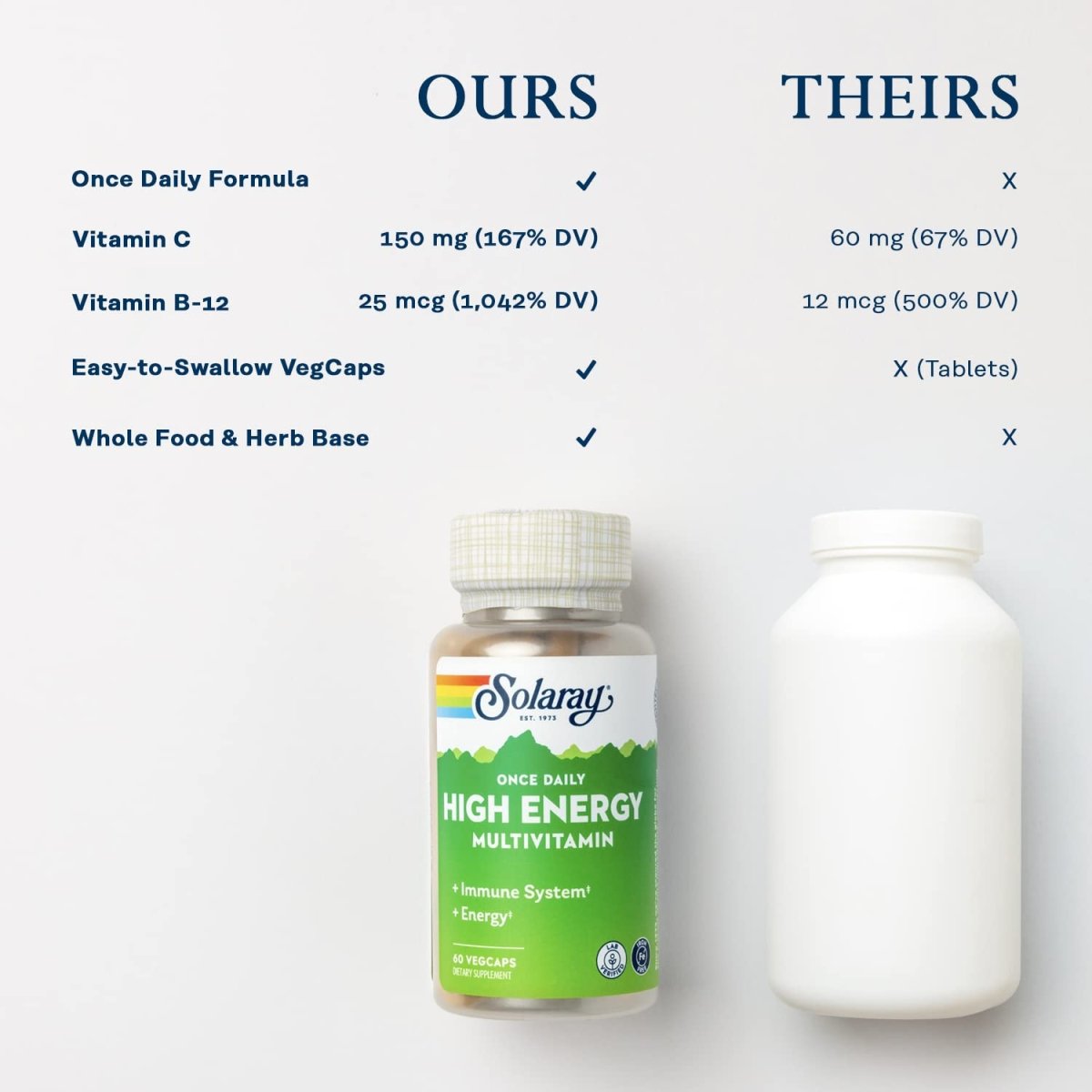 SOLARAY Once Daily High Energy Multivitamin - Immune Support, Energy Boost, Men's & Women's Multi, 60 VegCaps