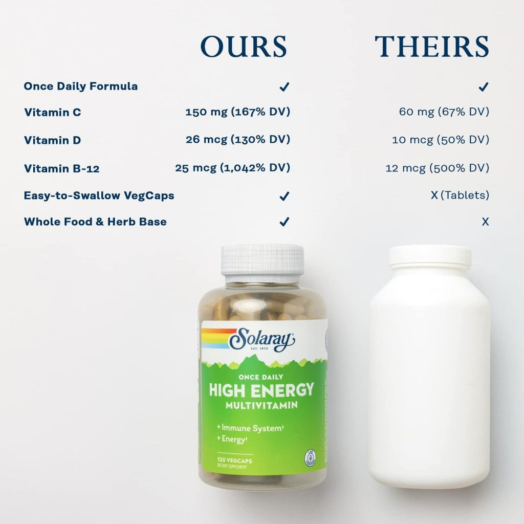 SOLARAY Once Daily High Energy Multivitamin, Immune System and Energy Support, Whole Food and Herb Base Ingredients, Men?s and Women?s Multi Vitamin, 120 Servings, 120 VegCaps