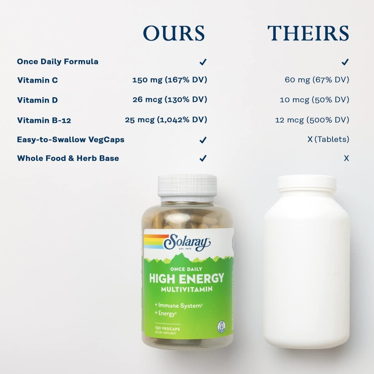 SOLARAY Once Daily High Energy Multivitamin, Immune System and Energy Support, Whole Food and Herb Base Ingredients, Men?s and Women?s Multi Vitamin, 120 Servings, 120 VegCaps