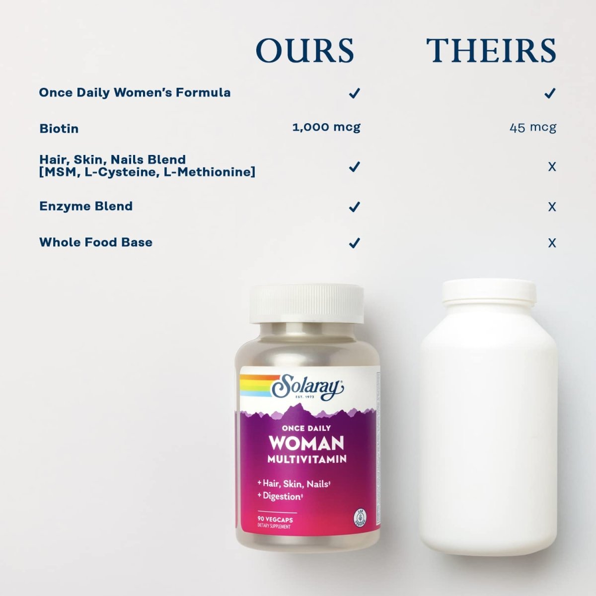 Solaray Once Daily Woman Multivitamin with Iron, Women?s Multivitamin with Hair, Skin & Nails Blend, Enzyme Blend & Whole Food Base, Healthy Energy, Immune & Digestion Support, 90 Servings, 90 VegCaps