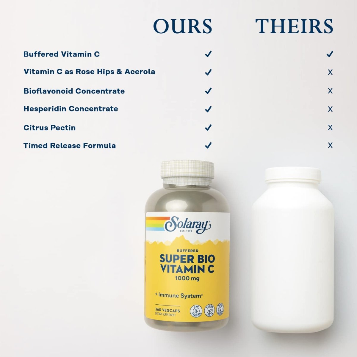 SOLARAY Super Bio C Buffered Vitamin C w/Bioflavonoids, Timed-Release Formula for All-Day Immune Support, Gentle Digestion, 1000mg, 360 Ct.