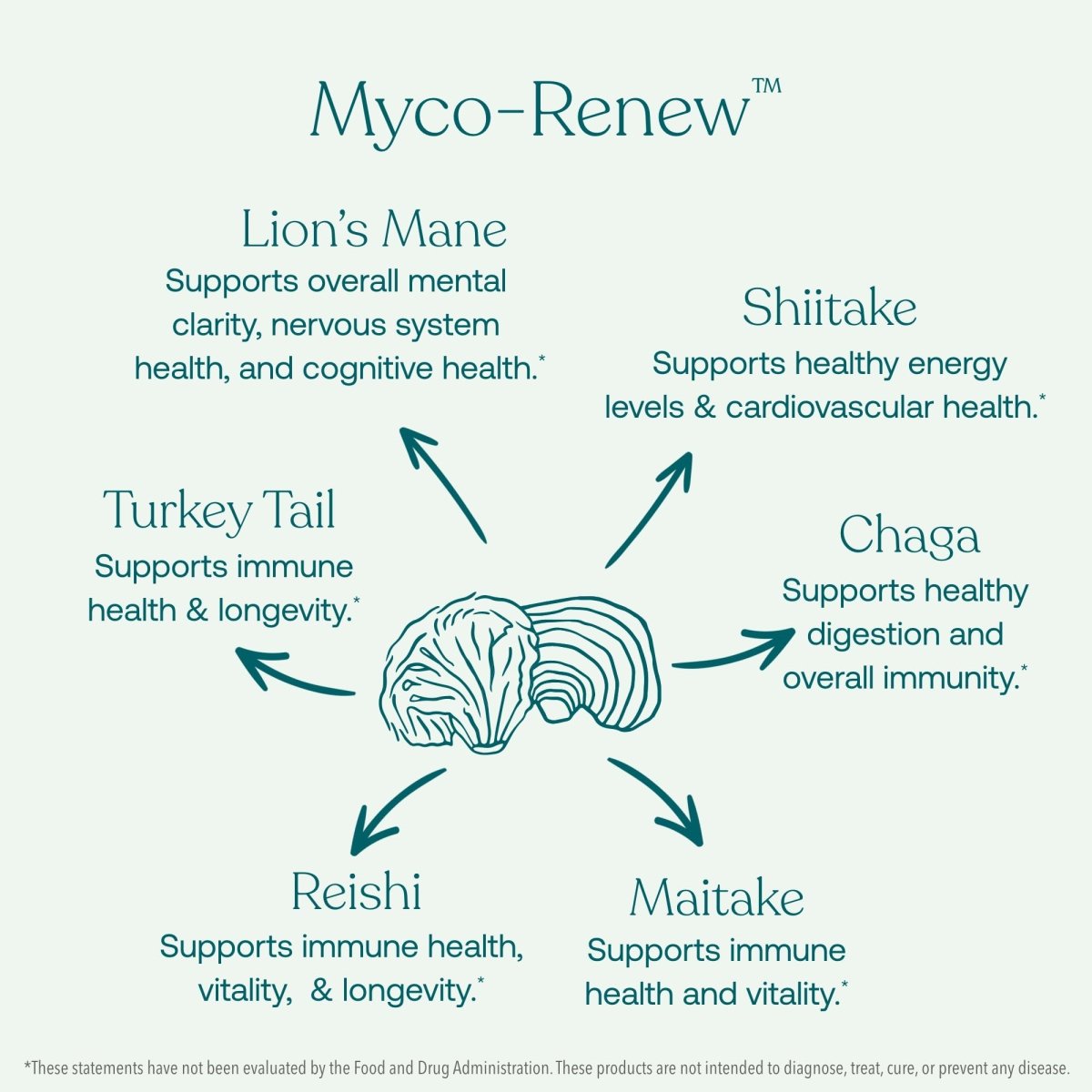True Grace - Myco-Renew Fruiting Body Organic Mushroom Blend - 60 Vegan Capsules