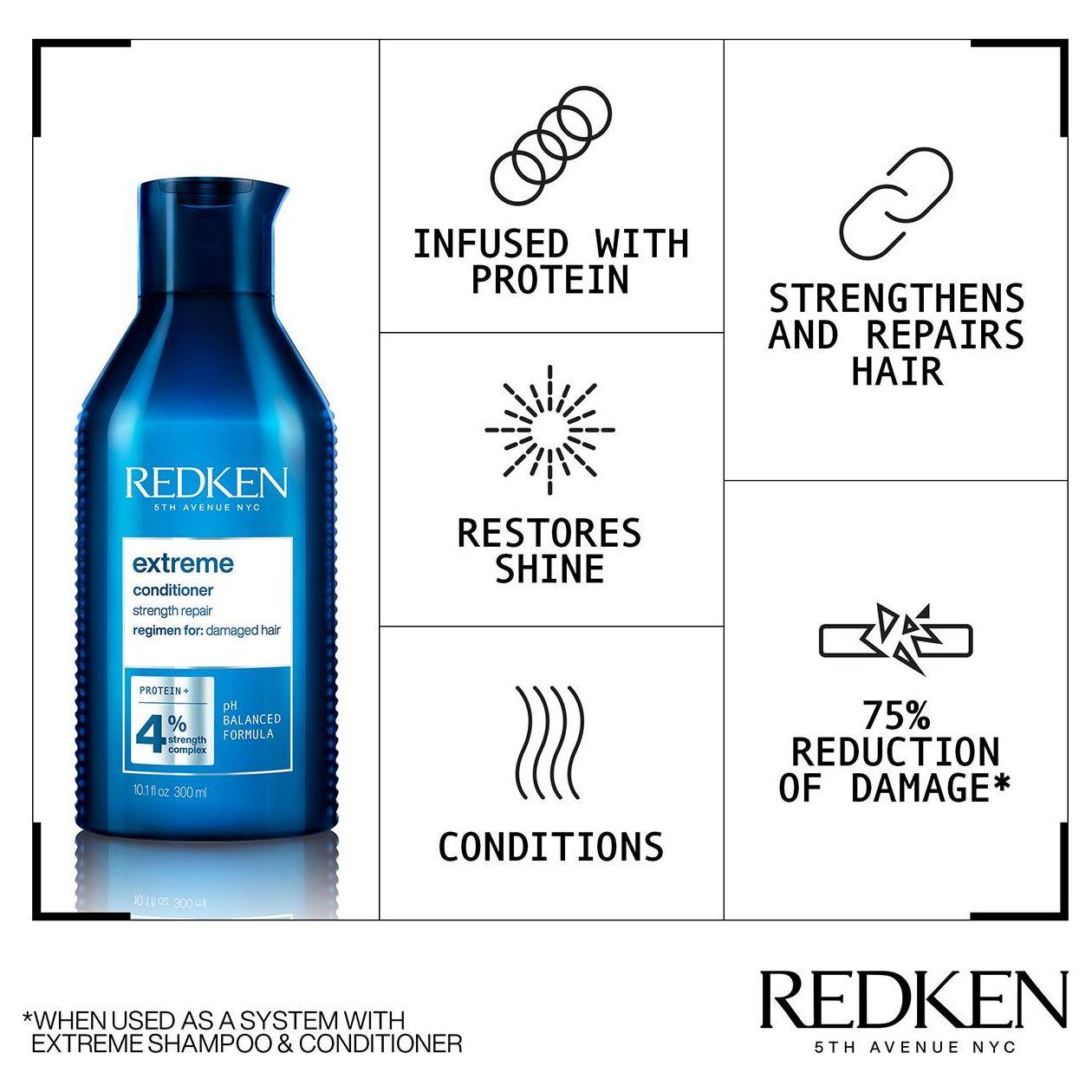redken-2020-extreme-conditioner-benefits-template1